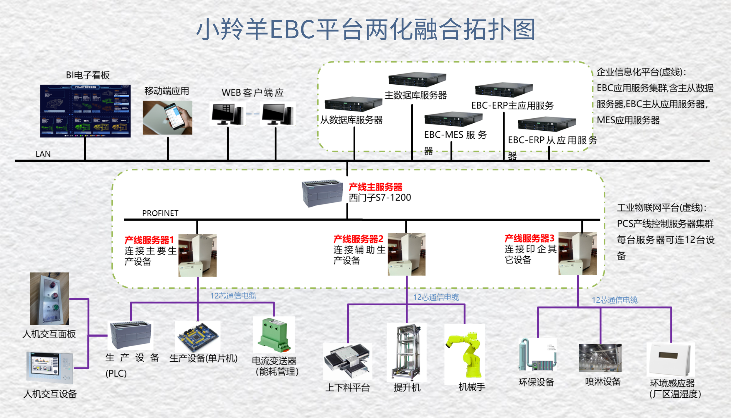 小羚羊EBC平台拓扑图.png